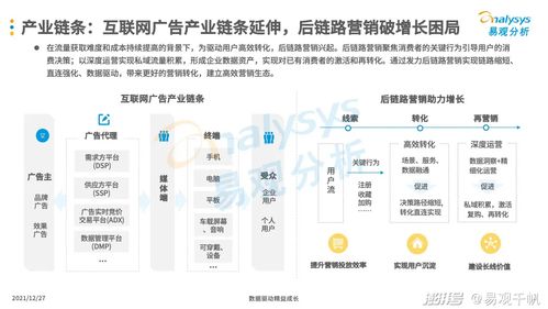 2021年中国互联网广告市场年度分析